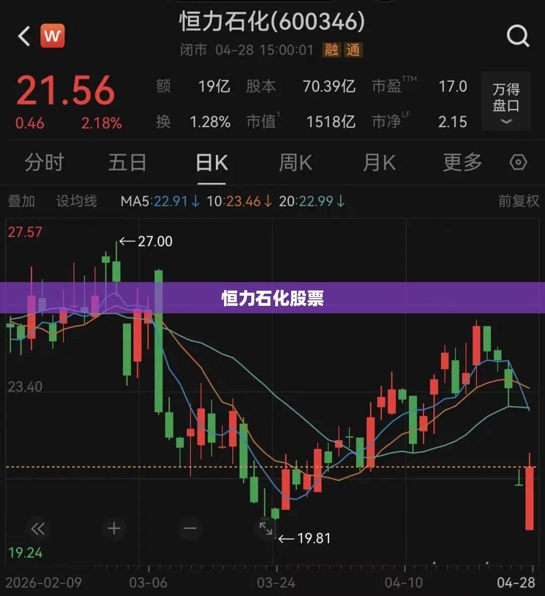 恒力石化股票/恒力石化股票行情