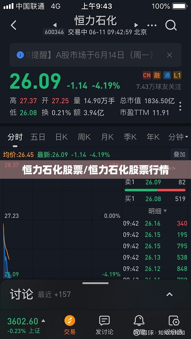 恒力石化股票/恒力石化股票行情