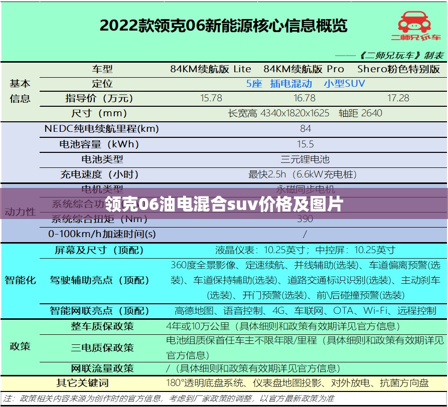 【领克06油电混合suv费用及图片,领克06油电混合suv费用及图片】