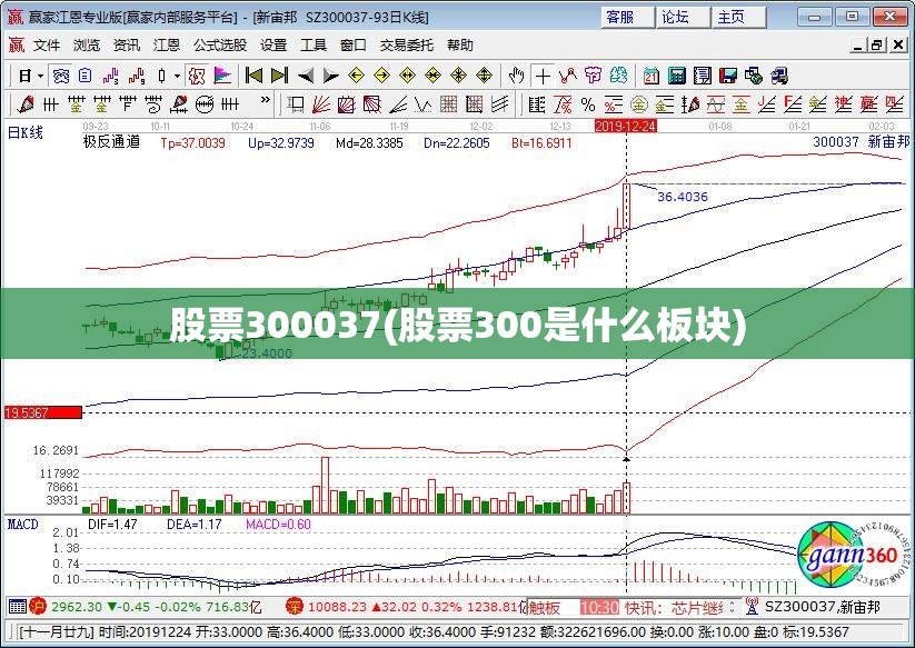 股票300037(股票300是什么板块)
