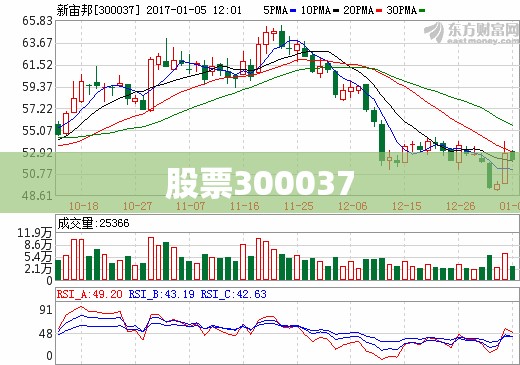 股票300037(股票300是什么板块) 股票300037(股票300是什么板块)