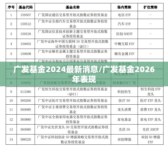广发基金2024最新消息/广发基金2026年表现