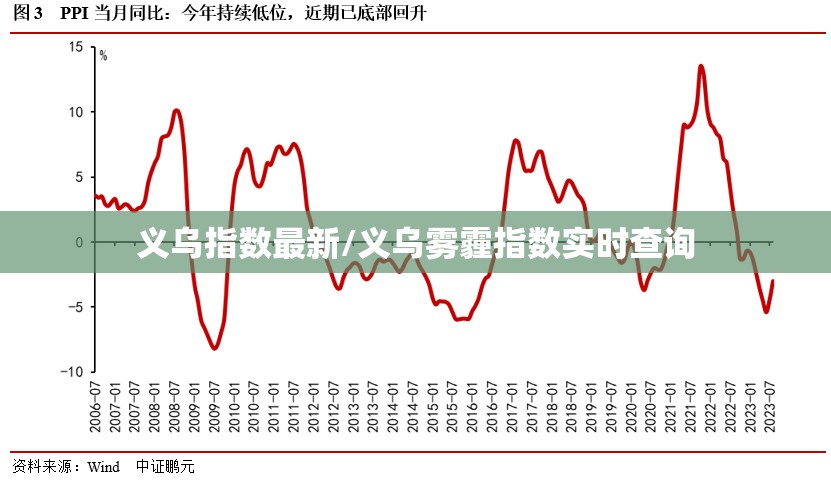 义乌指数最新/义乌雾霾指数实时查询 义乌指数最新/义乌雾霾指数实时查询