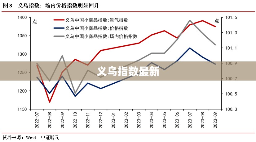 义乌指数最新/义乌雾霾指数实时查询 义乌指数最新/义乌雾霾指数实时查询