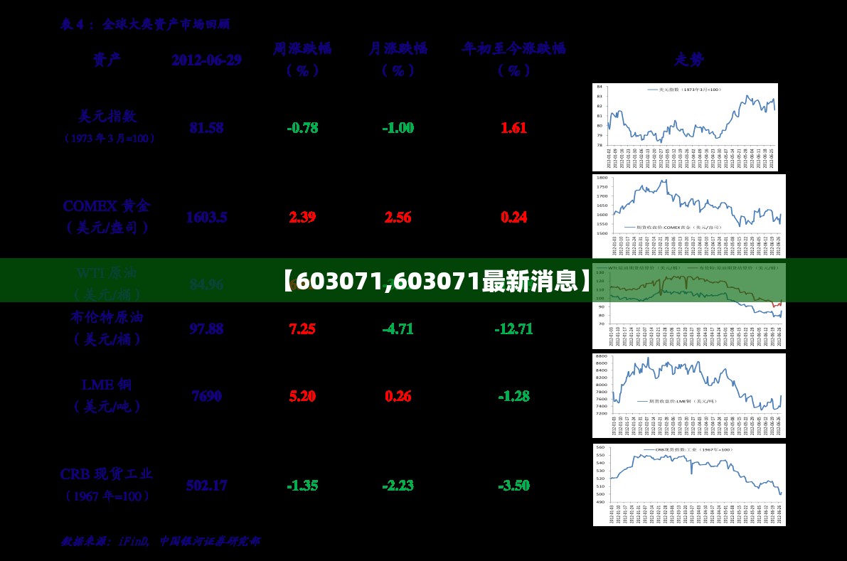 【603071,603071最新消息】 【603071,603071最新消息】