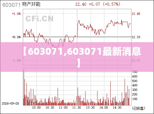 【603071,603071最新消息】 【603071,603071最新消息】