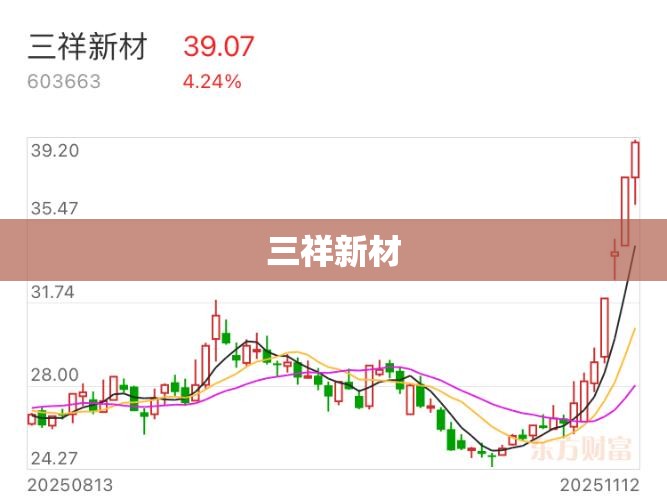 【三祥新材,三祥新材合理估值股价是多少】 【三祥新材,三祥新材合理估值股价是多少】