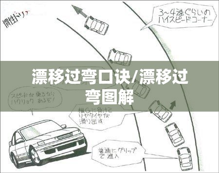 漂移过弯口诀/漂移过弯图解 漂移过弯口诀/漂移过弯图解