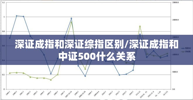 深证成指和深证综指区别/深证成指和中证500什么关系 深证成指和深证综指区别/深证成指和中证500什么关系