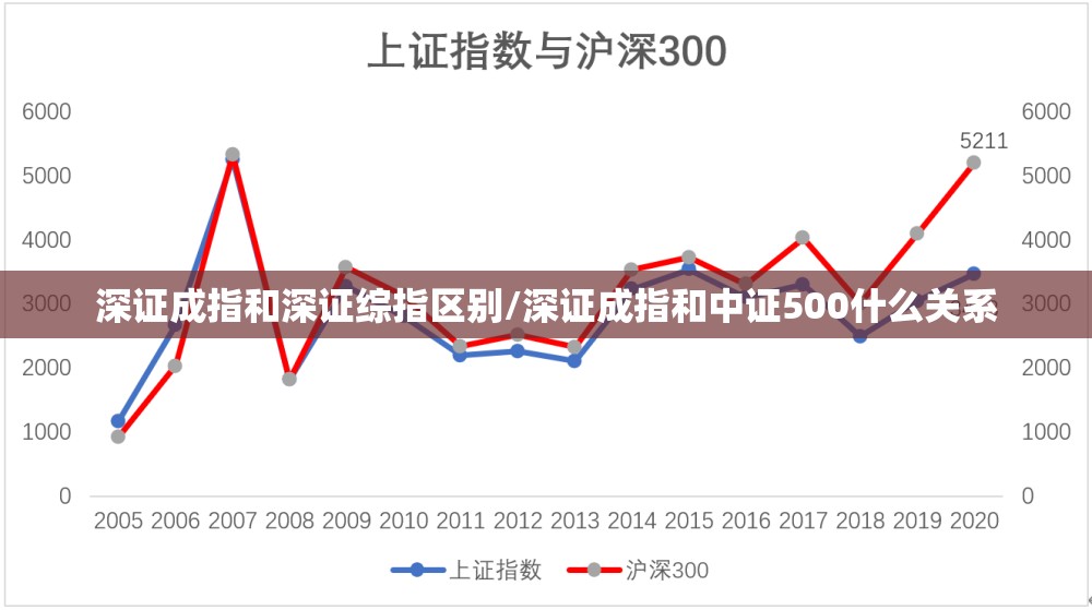 深证成指和深证综指区别/深证成指和中证500什么关系 深证成指和深证综指区别/深证成指和中证500什么关系