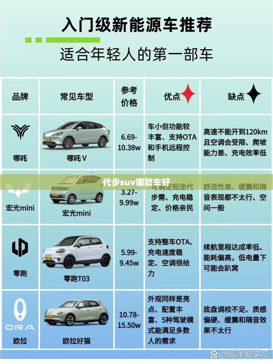 代步suv哪款车好/代步车suv什么车好 代步suv哪款车好/代步车suv什么车好