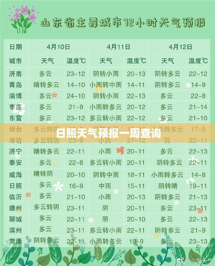 日照天气预报一周查询(日照天气预报7天一周气温查询表格) 日照天气预报一周查询(日照天气预报7天一周气温查询表格)