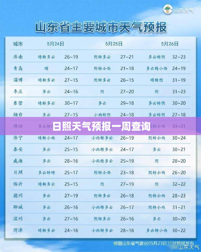 日照天气预报一周查询(日照天气预报7天一周气温查询表格)