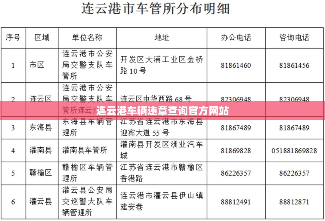 【连云港车辆违章查询官方网站,连云港车辆违章查询官方网站下载】 【连云港车辆违章查询官方网站,连云港车辆违章查询官方网站下载】