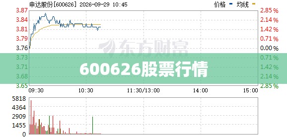 【600626股票行情,600660股票行情】 【600626股票行情,600660股票行情】