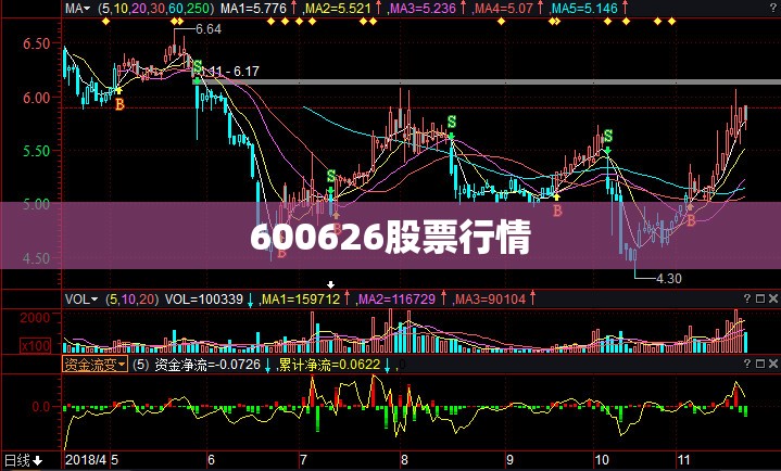 【600626股票行情,600660股票行情】 【600626股票行情,600660股票行情】