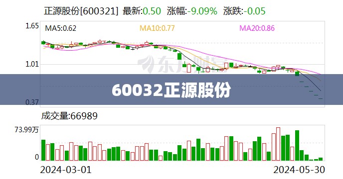 60032正源股份(603976正川股份股吧) 60032正源股份(603976正川股份股吧)