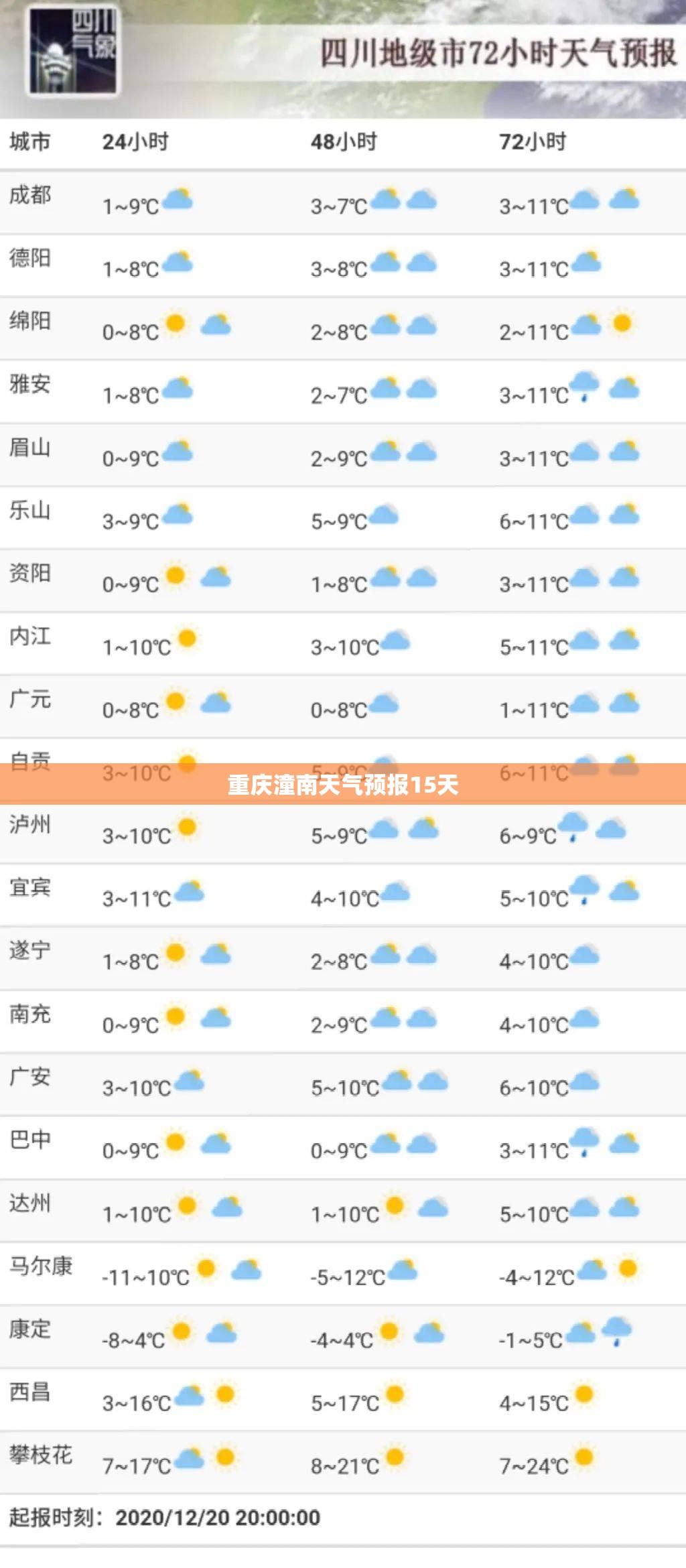 重庆潼南天气预报15天(重庆潼南天气预报15天当地天气查询)