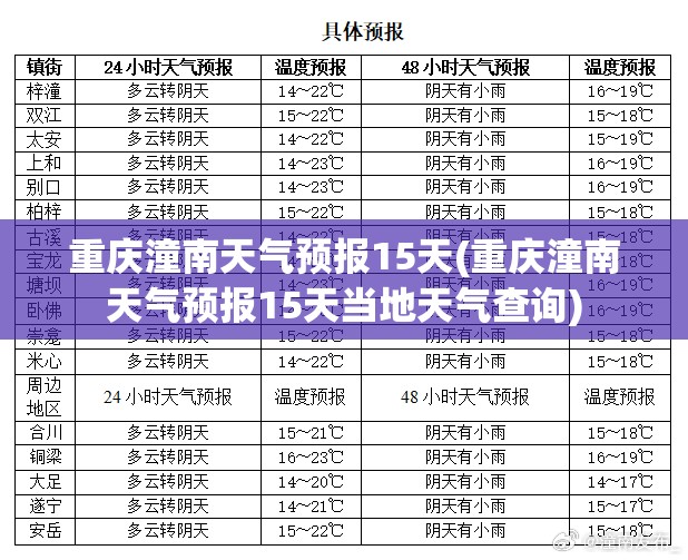 重庆潼南天气预报15天(重庆潼南天气预报15天当地天气查询) 重庆潼南天气预报15天(重庆潼南天气预报15天当地天气查询)