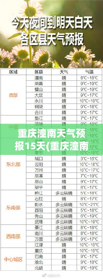 重庆潼南天气预报15天(重庆潼南天气预报15天当地天气查询) 重庆潼南天气预报15天(重庆潼南天气预报15天当地天气查询)