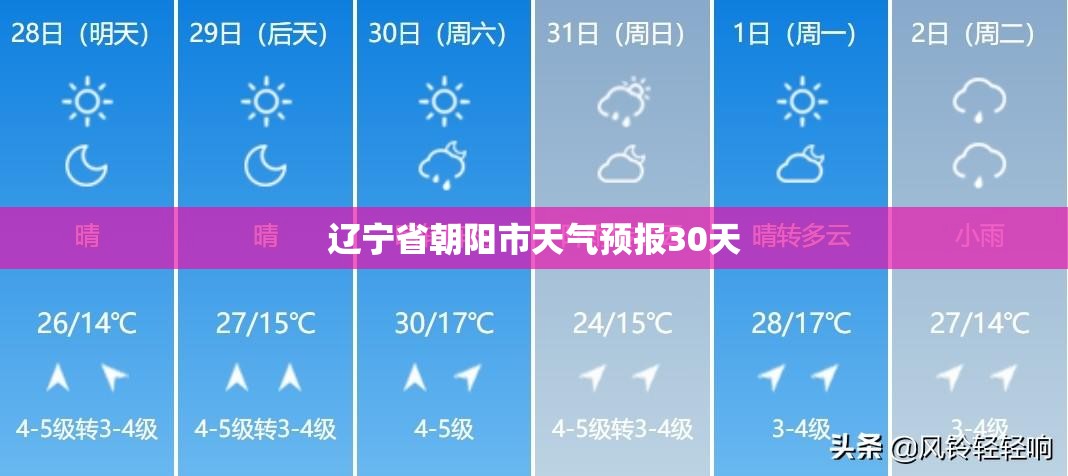 辽宁省朝阳市天气预报30天(辽宁省朝阳市天气预报最新)