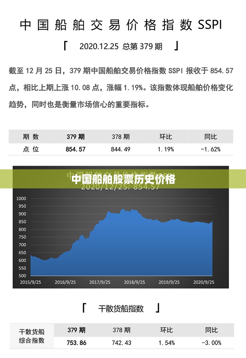 中国船舶股票历史费用/中国船舶股票历史费用查询