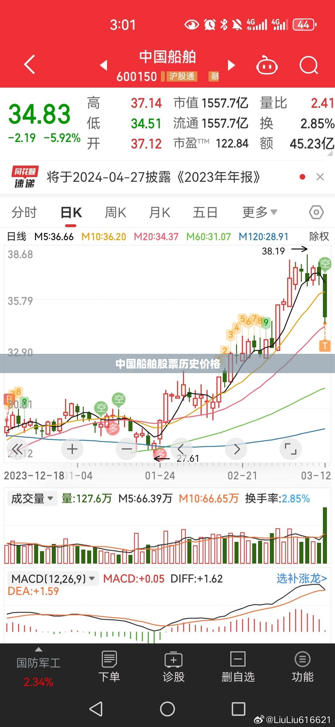 中国船舶股票历史费用/中国船舶股票历史费用查询