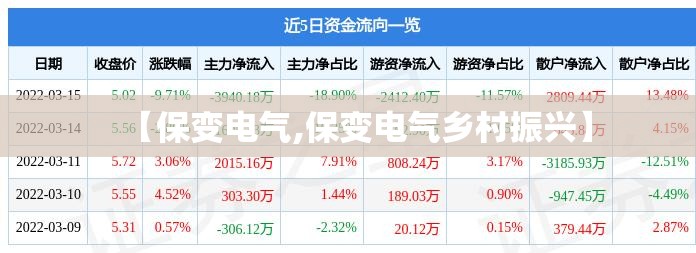 【保变电气,保变电气乡村振兴】 【保变电气,保变电气乡村振兴】