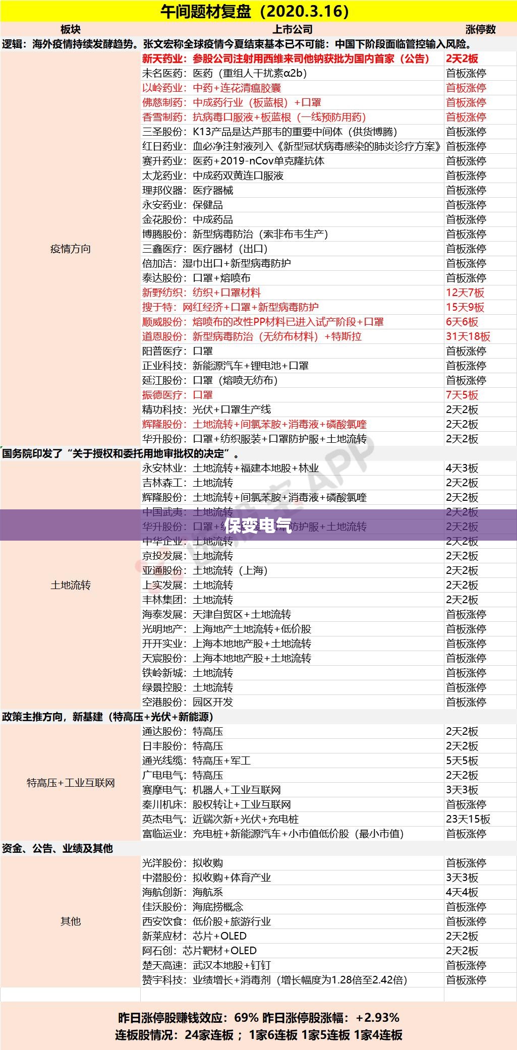 【保变电气,保变电气乡村振兴】 【保变电气,保变电气乡村振兴】