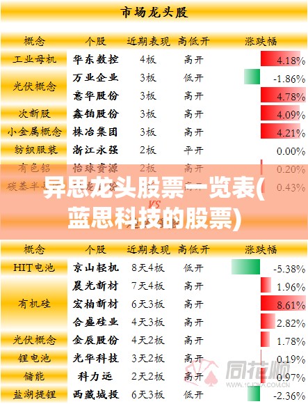 异思龙头股票一览表(蓝思科技的股票) 异思龙头股票一览表(蓝思科技的股票)