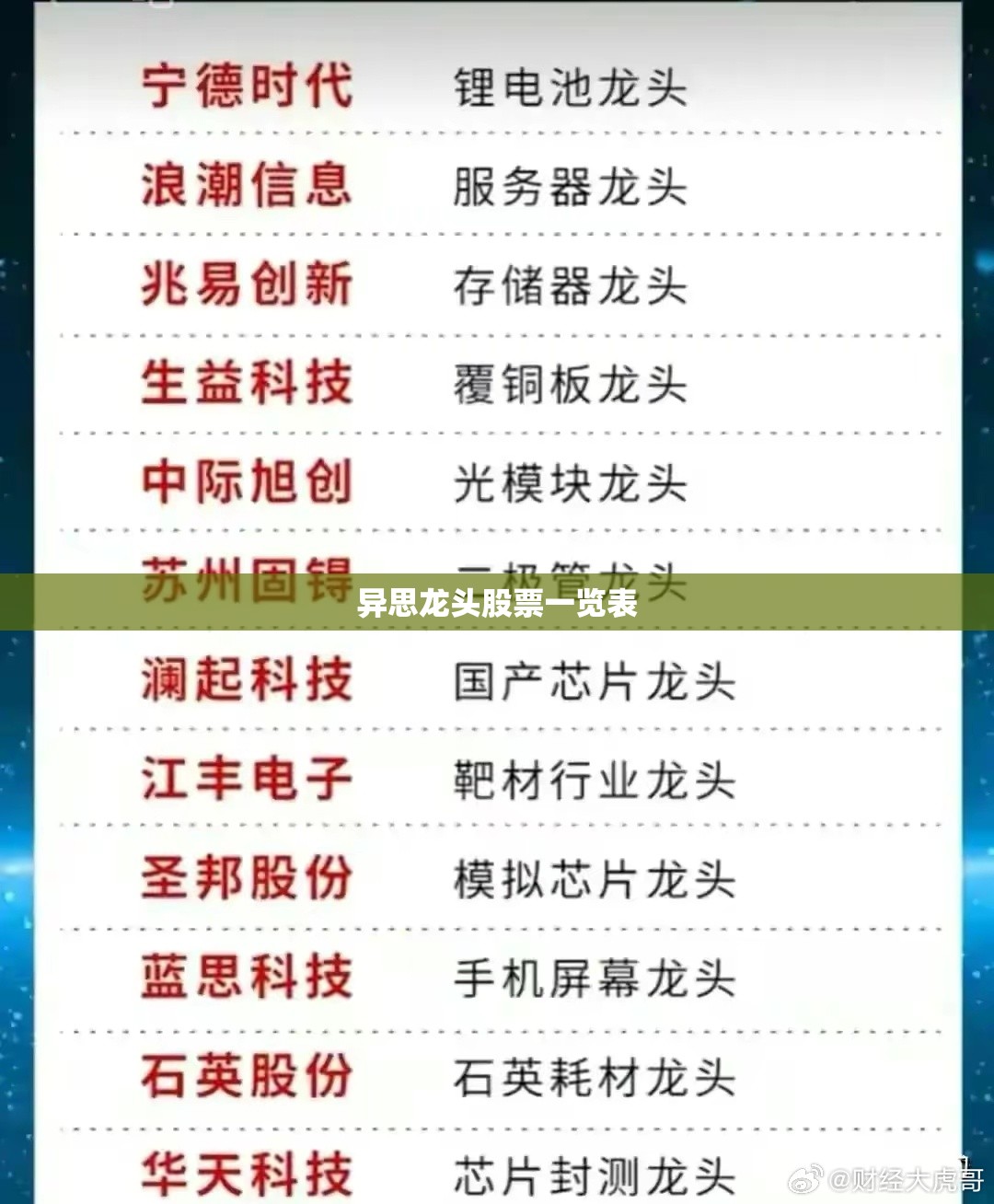 异思龙头股票一览表(蓝思科技的股票) 异思龙头股票一览表(蓝思科技的股票)