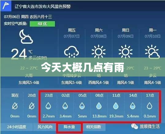 今天大概几点有雨(今天雨几点能变小) 今天大概几点有雨(今天雨几点能变小)