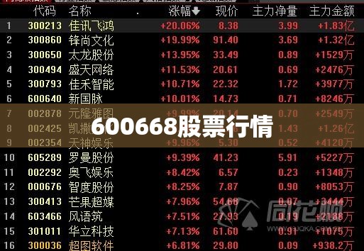 【600668股票行情,600126股票行情最新消息】