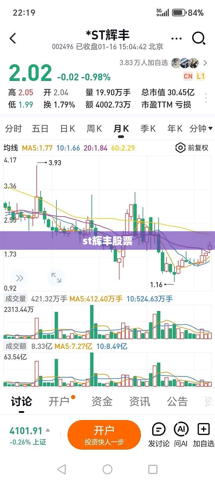 【st辉丰股票,st辉丰股票最新消息】 【st辉丰股票,st辉丰股票最新消息】