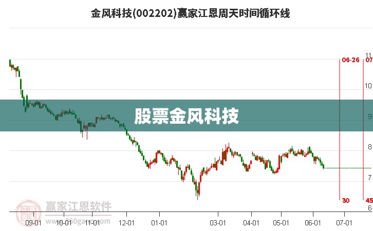 股票金风科技(股票金风科技最新消息) 股票金风科技(股票金风科技最新消息)