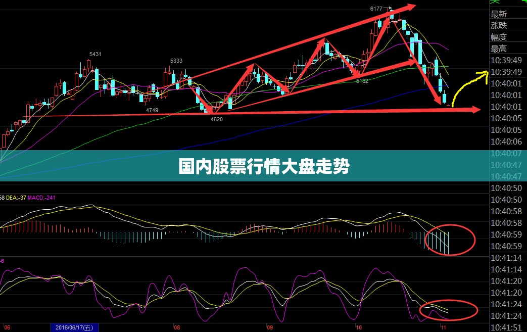 国内股票行情大盘走势(股票行情内蒙股票)