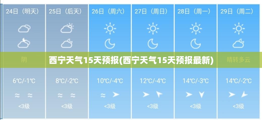 西宁天气15天预报(西宁天气15天预报最新)