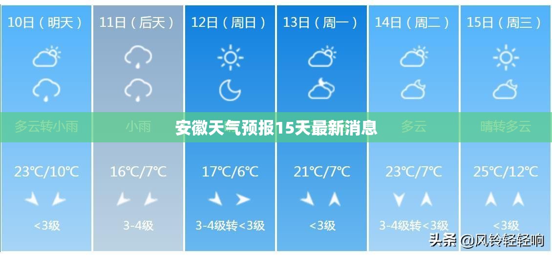 安徽天气预报15天最新消息(安徽天气预报15天最新消息及时间) 安徽天气预报15天最新消息(安徽天气预报15天最新消息及时间)