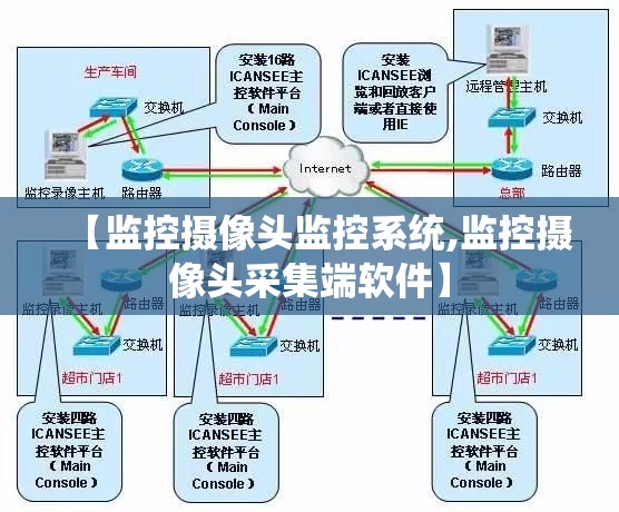 【监控摄像头监控系统,监控摄像头采集端软件】 【监控摄像头监控系统,监控摄像头采集端软件】