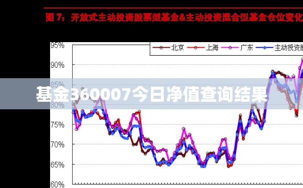 基金360007今日净值查询结果/360007基金今天净值走势 基金360007今日净值查询结果/360007基金今天净值走势