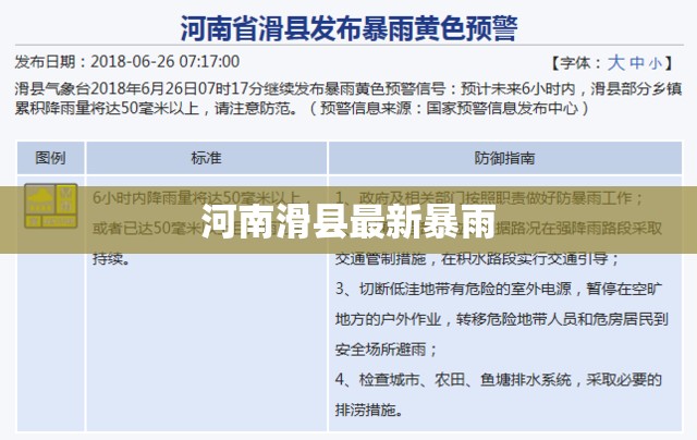 河南滑县最新暴雨(河南滑县最新暴雨消息)