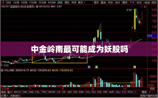 中金岭南最可能成为妖股吗/中金岭南股票现在值得买吗