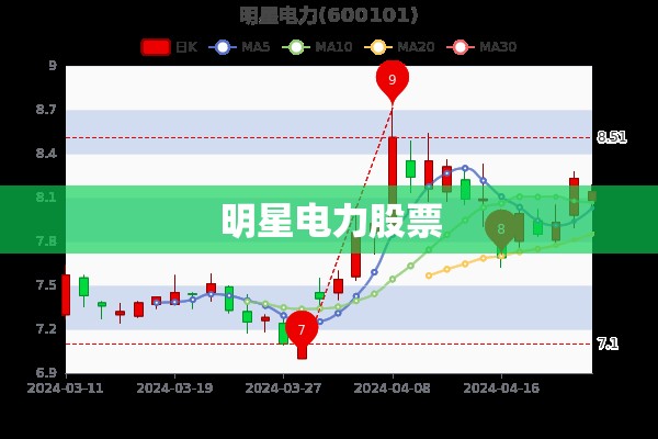 明星电力股票(600101明星电力股票行情) 明星电力股票(600101明星电力股票行情)