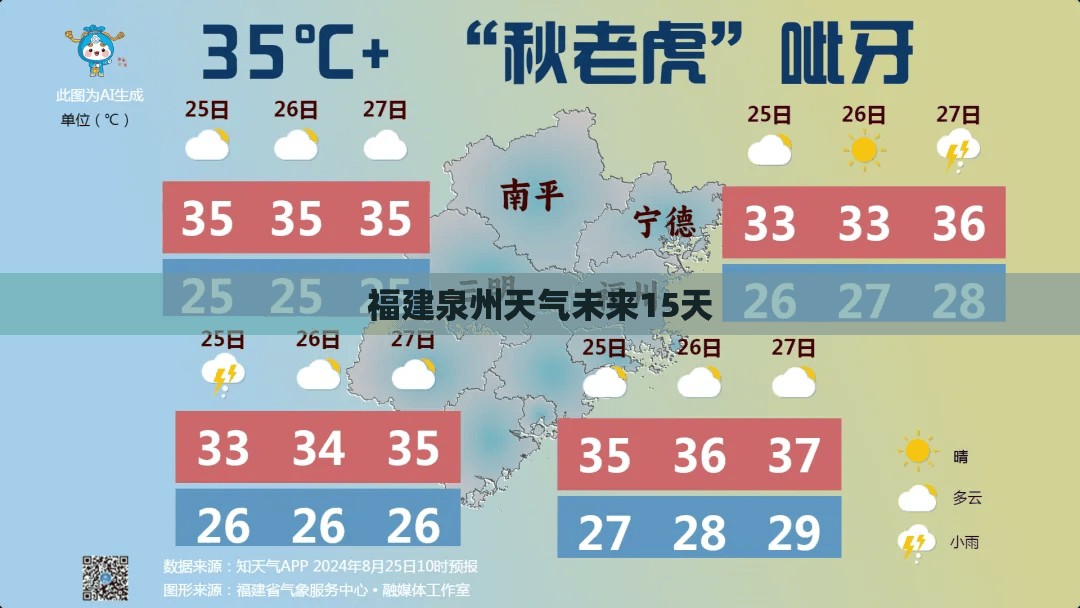 【福建泉州天气未来15天,福建泉州天气未来30天的天气预报视频】