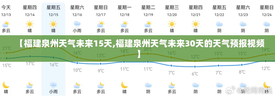 【福建泉州天气未来15天,福建泉州天气未来30天的天气预报视频】 【福建泉州天气未来15天,福建泉州天气未来30天的天气预报视频】