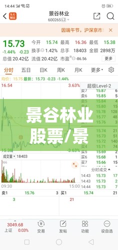 景谷林业股票/景谷林业最新消息今天