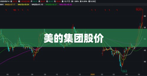 【美的集团股价,美的集团股价创近一年新高】