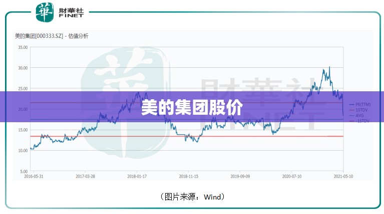 【美的集团股价,美的集团股价创近一年新高】 【美的集团股价,美的集团股价创近一年新高】