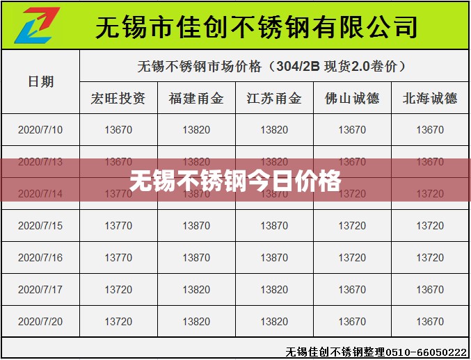 【无锡不锈钢今日费用,无锡不锈钢板材今天费用】 【无锡不锈钢今日费用,无锡不锈钢板材今天费用】