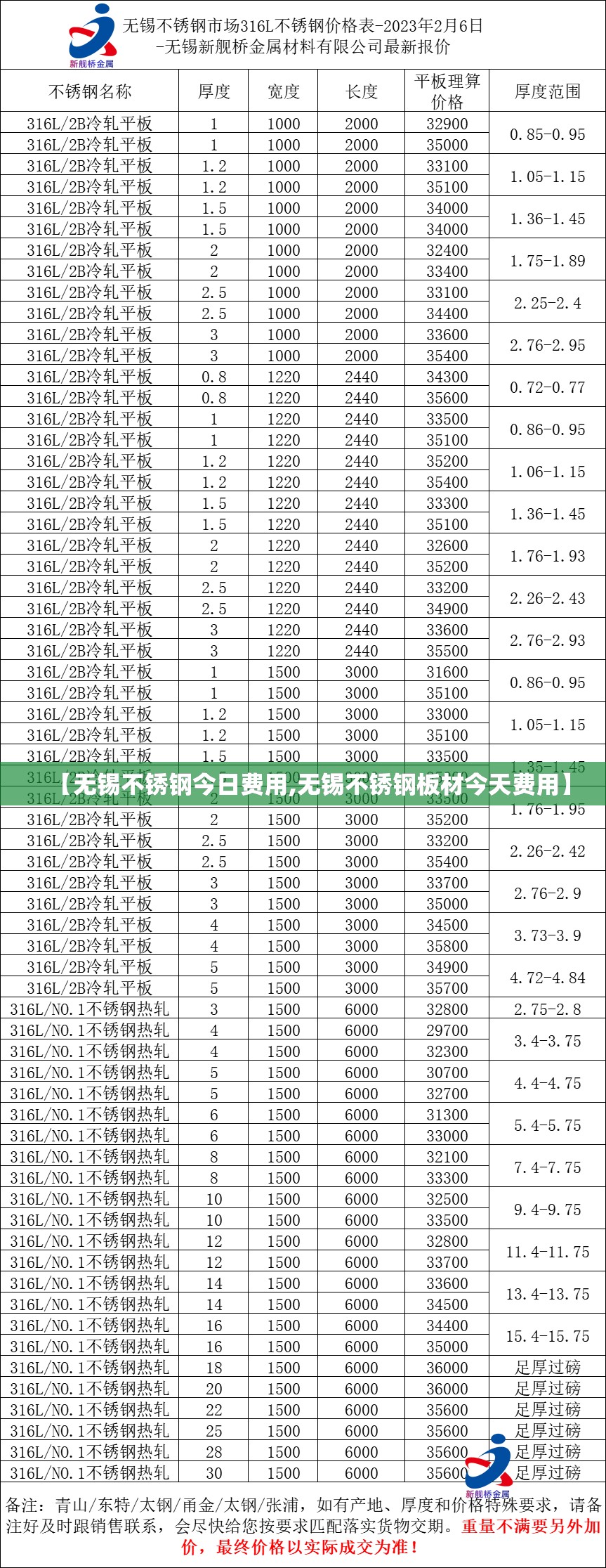 【无锡不锈钢今日费用,无锡不锈钢板材今天费用】 【无锡不锈钢今日费用,无锡不锈钢板材今天费用】
